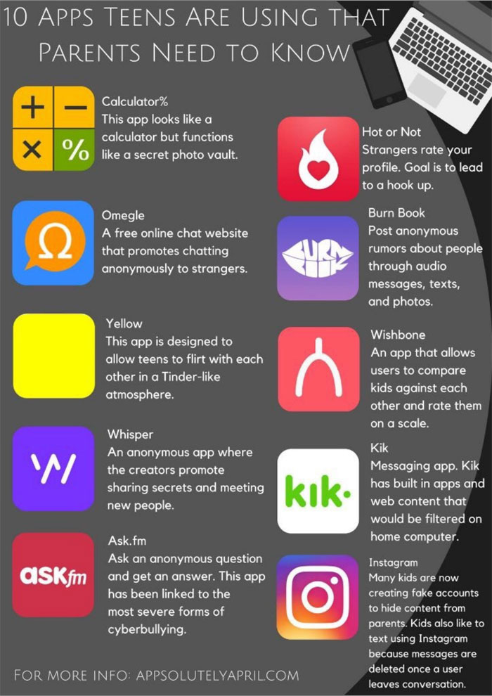 10 Apps Teens Are Using That Parents Need To Know - Calculator%, Omegle, Yellow, Whisper, Ask.fm, Hot or Not, Burn Book, Wishbone, Kik, Instagram